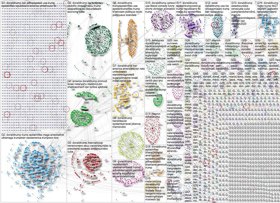 #donaldtrump Twitter NodeXL SNA Map and Report for Thursday, 19 February 2026 at 14:34 UTC