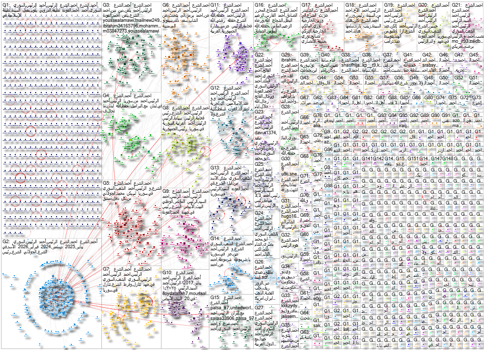 أحمد الشرع Twitter NodeXL SNA Map and Report for Wednesday, 25 February 2026 at 23:00 UTC