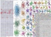 Claude Bluesky NodeXL SNA Map and Report for Thursday, 26 February 2026 at 17:30