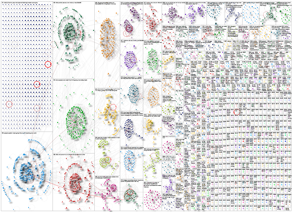 labubu Twitter NodeXL SNA Map and Report for Thursday, 26 March 2026 at 08:01 UTC