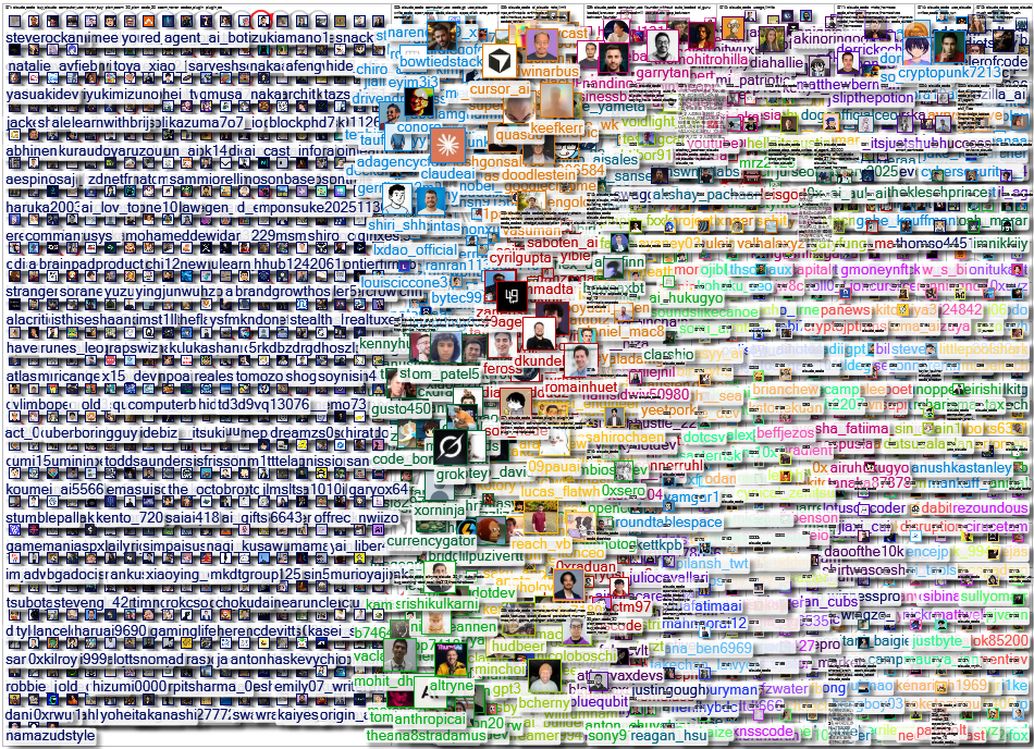 Claude code Twitter NodeXL SNA Map and Report for Tuesday, 31 March 2026 at 04:40 UTC