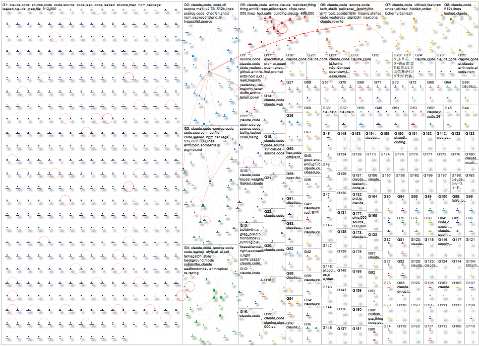 Claude Code Twitter NodeXL SNA Map and Report for Wednesday, 01 April 2026 at 02:39 UTC