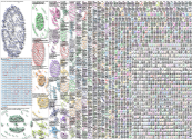 TikTokMadeMeBuyIt OR Beauty OR Influencers Twitter NodeXL SNA Map and Report for Wednesday, 26 March