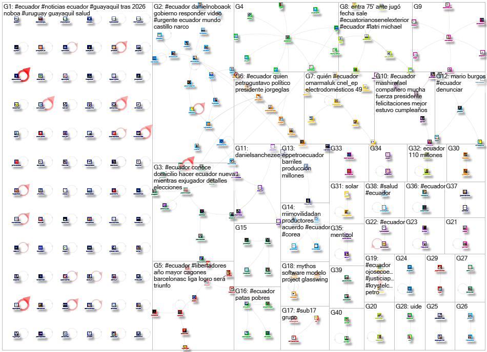 #ecuador Twitter NodeXL SNA Map and Report for miércoles, 08 abril 2026 at 07:25 UTC