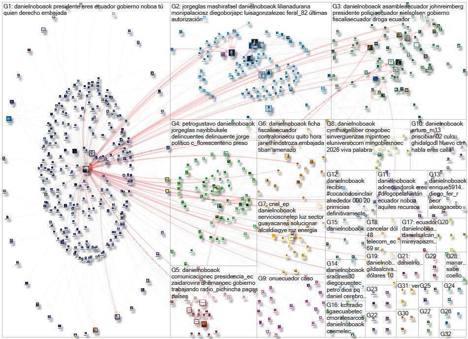 #EleccionesEcuador OR @DanielNoboaOk OR @JorgeGlas Twitter NodeXL SNA Map and Report for miércoles, 
