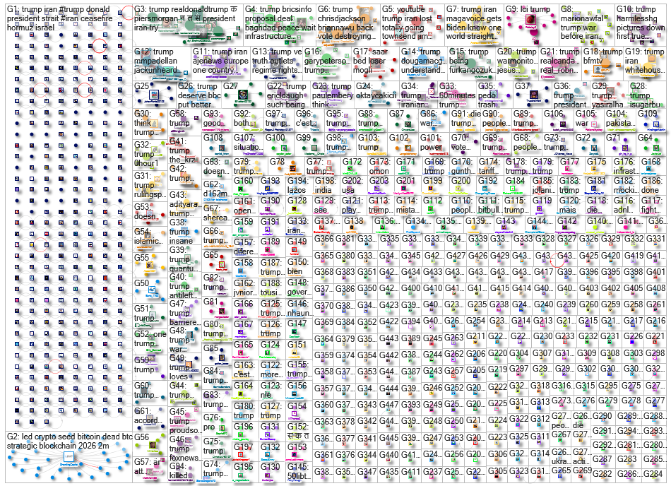 nodexl X (Apify) NodeXL SNA Map and Report for Friday, 10 April 2026 at 15:03