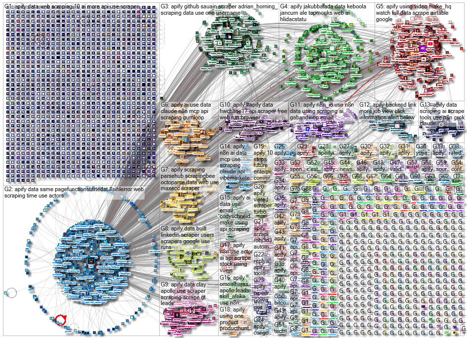 apify X (Apify) NodeXL SNA Map and Report for Wednesday, 15 April 2026 at 18:47