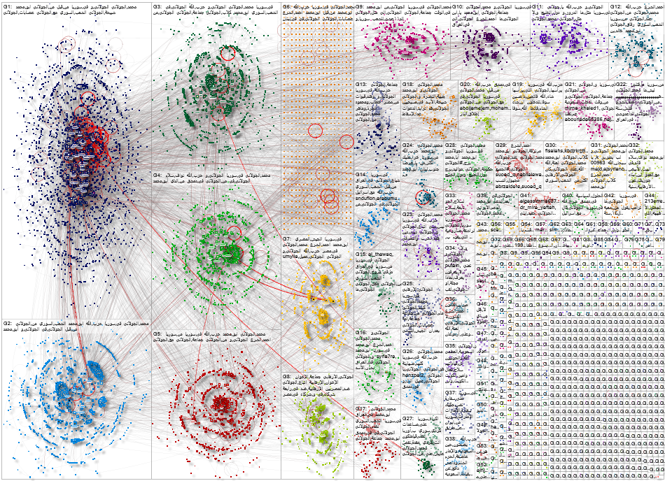 الجولاني Twitter NodeXL SNA Map and Report for Saturday, 25 April 2026 at 02:37 UTC