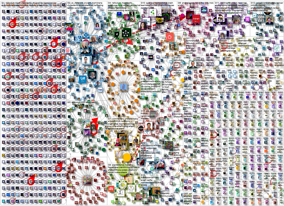 reticulum Bluesky NodeXL SNA Map and Report for Saturday, 25 April 2026 at 23:04