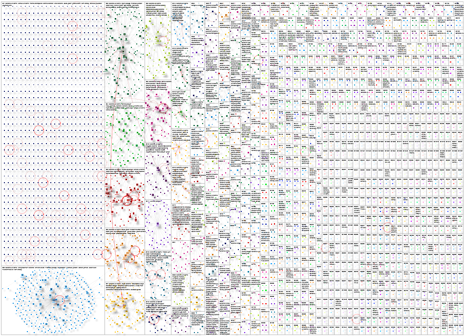 serena williams Twitter NodeXL SNA Map and Report for Tuesday, 28 April 2026 at 04:49 UTC