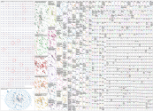 serena williams Twitter NodeXL SNA Map and Report for Tuesday, 28 April 2026 at 04:49 UTC