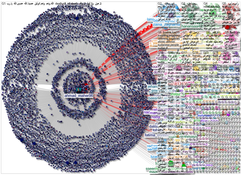 ahmad_maher96 Instagram NodeXL SNA Map and Report for Thursday, 07 May 2026 at 20:31 UTC