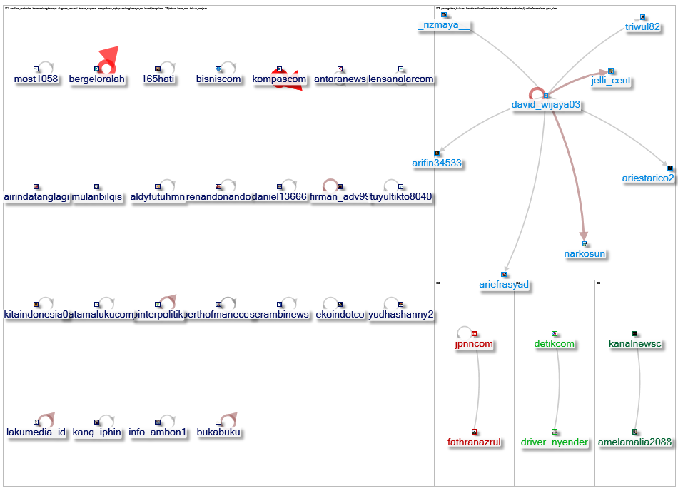 #nadiem Twitter NodeXL SNA Map and Report for Thursday, 14 May 2026 at 12:16 UTC