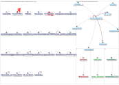 #nadiem Twitter NodeXL SNA Map and Report for Thursday, 14 May 2026 at 12:16 UTC