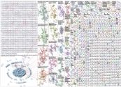 eurovision Twitter NodeXL SNA Map and Report for Wednesday, 20 May 2026 at 16:41 UTC