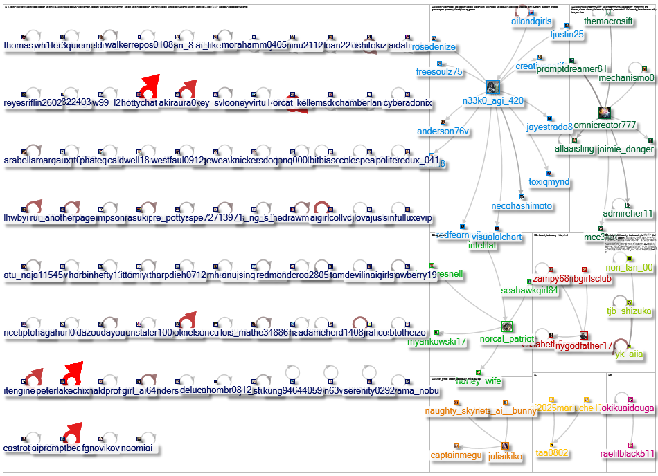 #aibeauty Twitter NodeXL SNA Map and Report for Friday, 22 May 2026 at 16:26 UTC