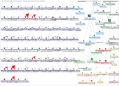 #aibeauty Twitter NodeXL SNA Map and Report for Friday, 22 May 2026 at 16:26 UTC