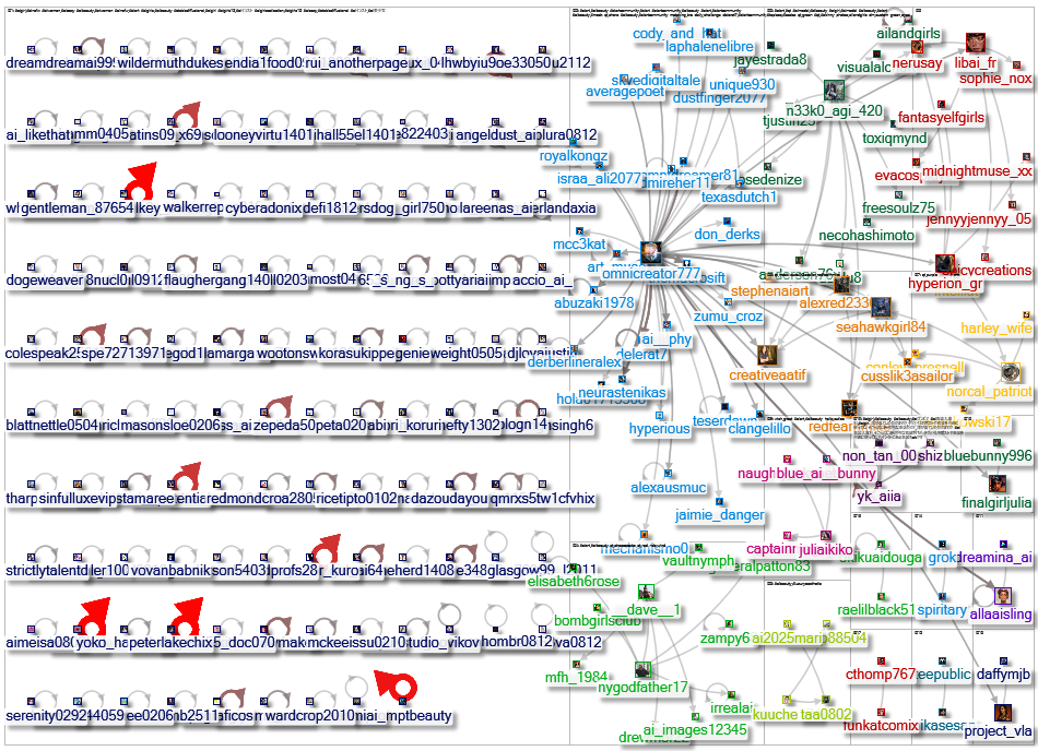 #aibeauty Twitter NodeXL SNA Map and Report for Friday, 22 May 2026 at 16:41 UTC