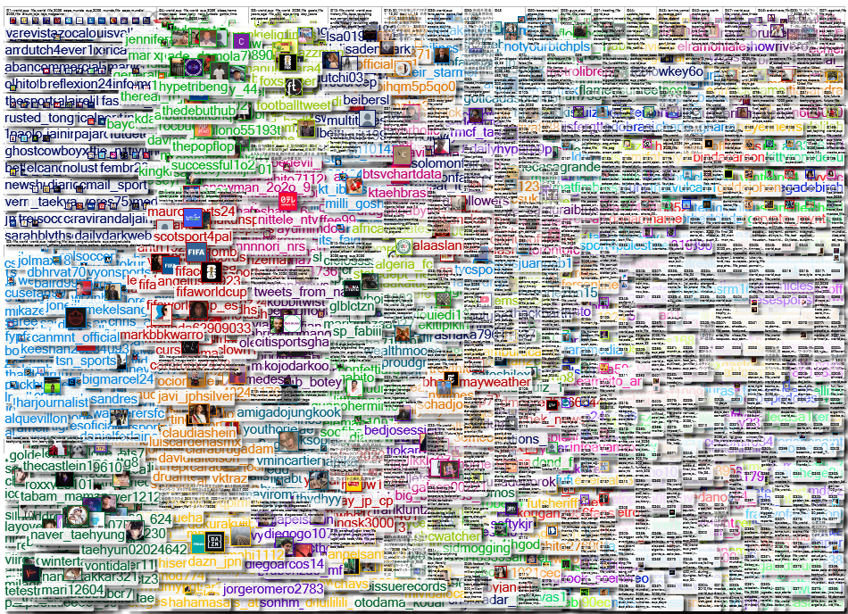 FIFA Twitter NodeXL SNA Map and Report for Saturday, 30 May 2026 at 01:59 UTC