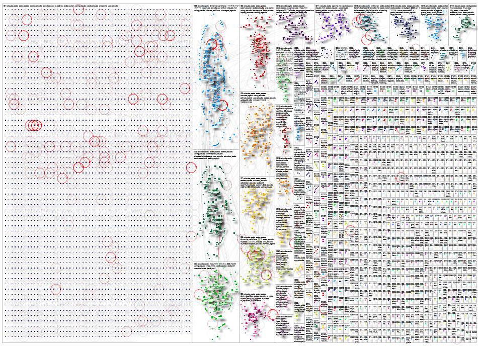 claude code X (Apify) NodeXL SNA Map and Report for Thursday, 04 June 2026 at 16:26