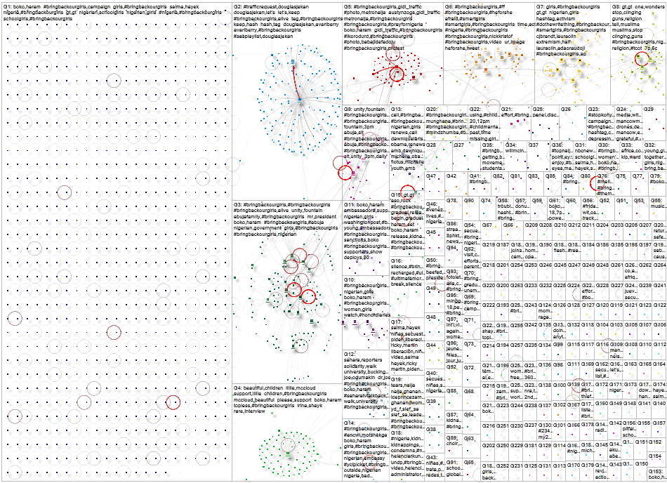 #Bringbackourgirls Twitter NodeXL SNA Map and Report for Tuesday, 09 June 2026 at 23:30 UTC