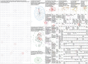 #Bringbackourgirls Twitter NodeXL SNA Map and Report for Tuesday, 09 June 2026 at 23:30 UTC