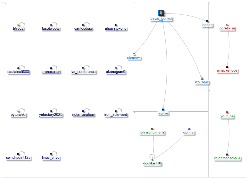 #LLM Twitter NodeXL SNA Map and Report for Thursday, 11 June 2026 at 15:11 UTC