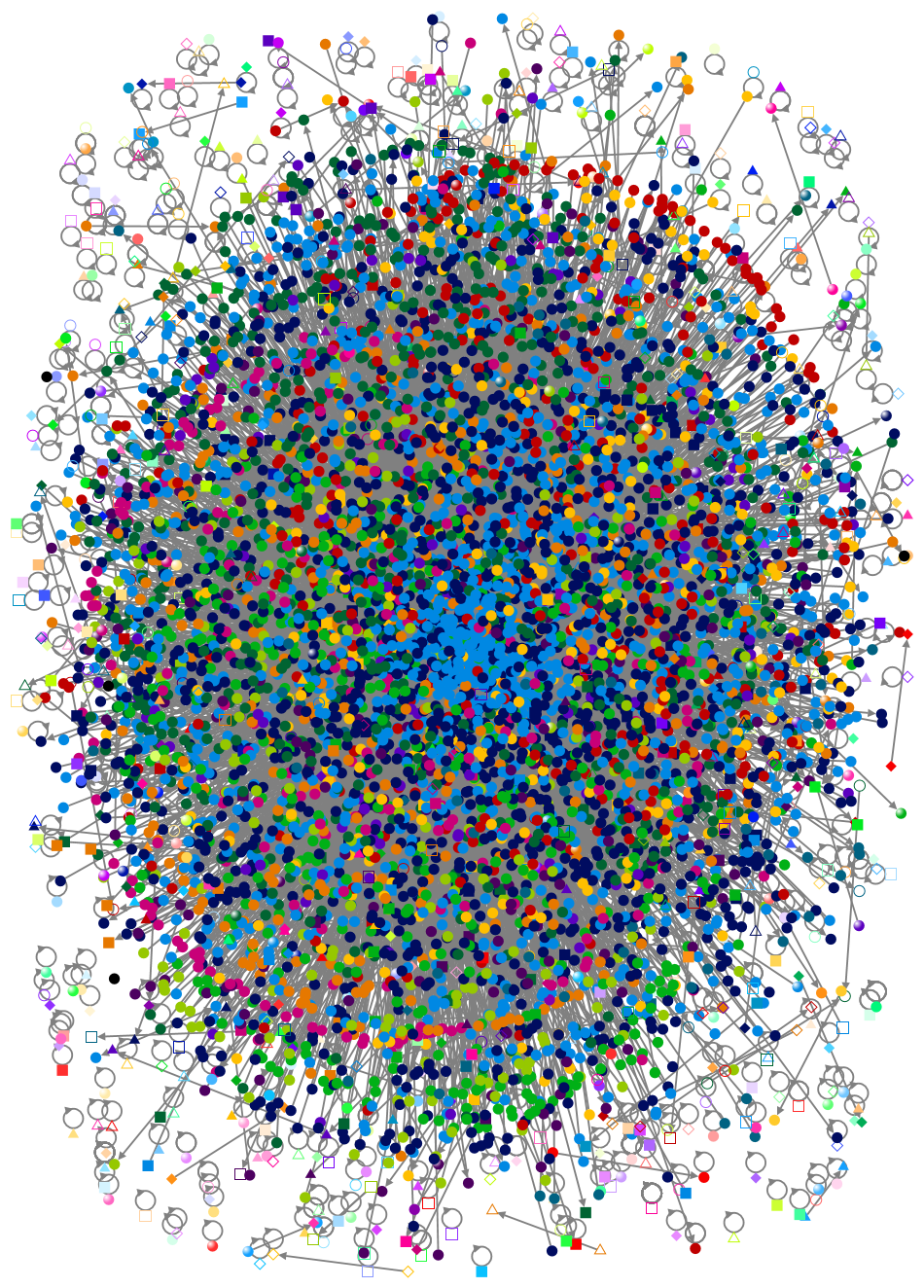 kılıçdaroğlu Twitter NodeXL SNA Map and Report for Cumartesi, 20 Haziran 2026 at 19:17 UTC