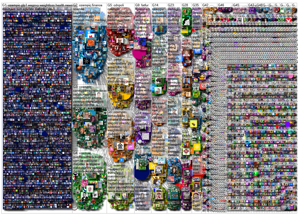 Ozempic Bluesky NodeXL SNA Map and Report for Friday, 17 July 2026 at 00:28