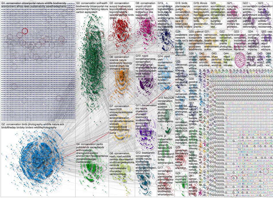 conservation Bluesky NodeXL SNA Map and Report for Tuesday, 04 August 2026 at 20:54
