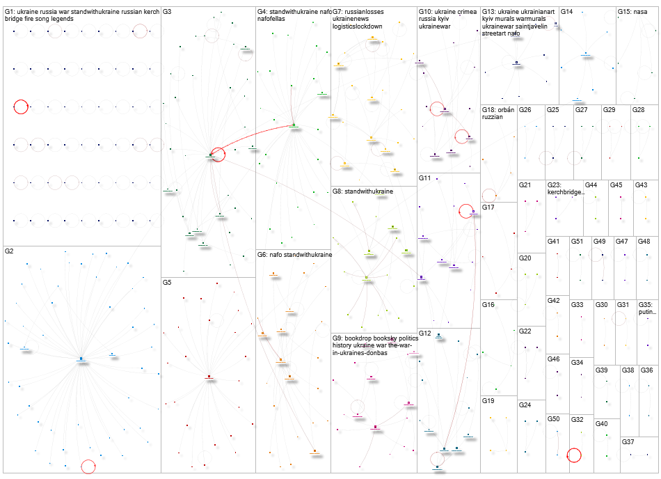 Saint Javelin Bluesky NodeXL SNA Map and Report for Wednesday, 05 August 2026 at 16:13