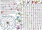 kopi luwak Bluesky NodeXL SNA Map and Report for Tuesday, 11 August 2026 at 15:45