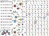 civet coffee Bluesky NodeXL SNA Map and Report for Tuesday, 11 August 2026 at 15:49