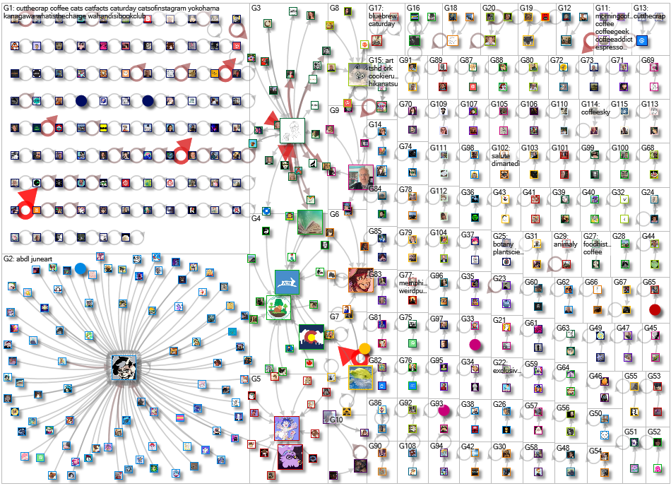 kopi luwak Bluesky NodeXL SNA Map and Report for Tuesday, 11 August 2026 at 16:00