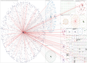 marvelstudios Twitter NodeXL SNA Map and Report for Sunday, 16 August 2026 at 16:37 UTC