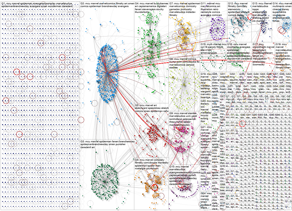 #mcu Bluesky NodeXL SNA Map and Report for Monday, 17 August 2026 at 01:33