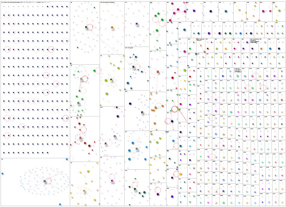 Kimi K3 Twitter NodeXL SNA Map and Report for Monday, 17 August 2026 at 18:44 UTC