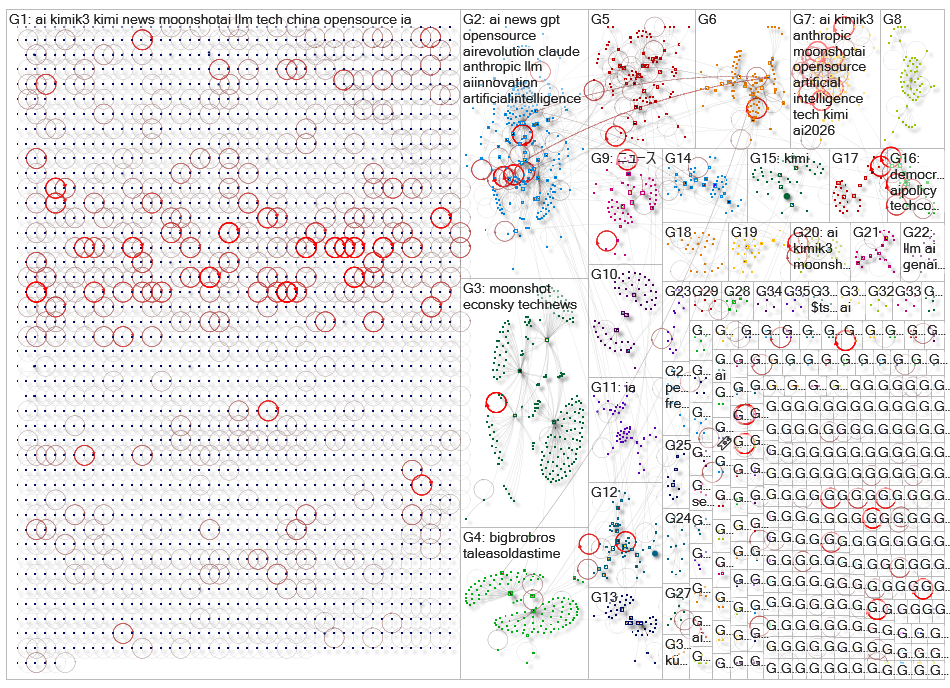 Kimi K3 Bluesky NodeXL SNA Map and Report for Monday, 17 August 2026 at 01:19