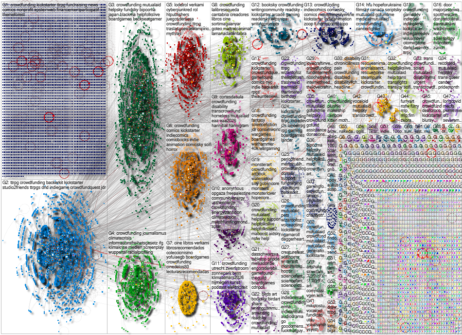 crowdfunding Bluesky NodeXL SNA Map and Report for Wednesday, 19 August 2026 at 19:49
