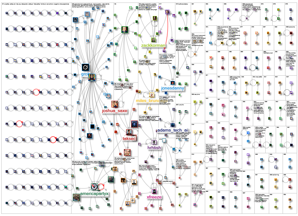 AI Safety Twitter NodeXL SNA Map and Report for Monday, 24 August 2026 at 19:28 UTC