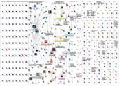 AI Safety Twitter NodeXL SNA Map and Report for Monday, 24 August 2026 at 19:28 UTC