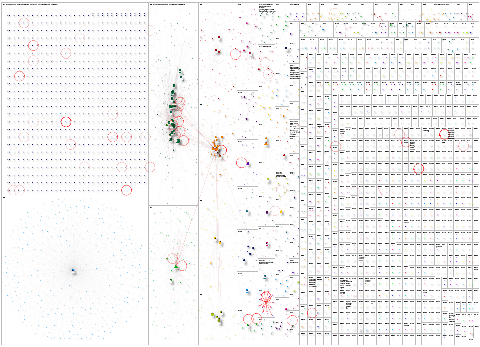 AI Influencer Twitter NodeXL SNA Map and Report for Monday, 24 August 2026 at 19:32 UTC