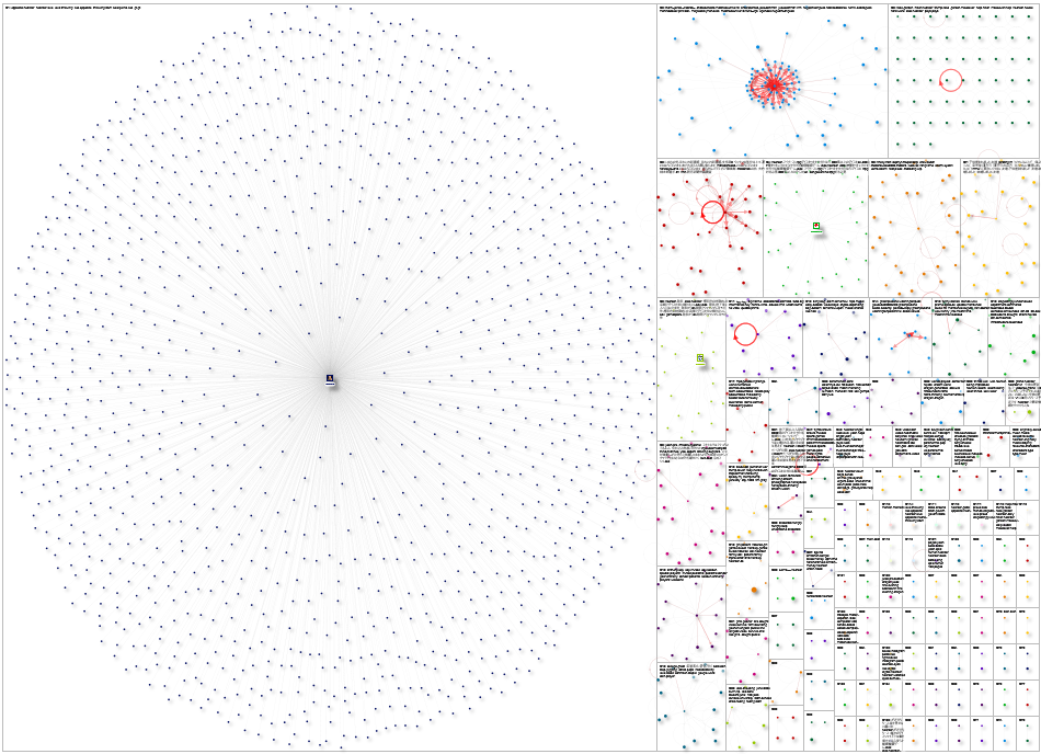 hoarder Twitter NodeXL SNA Map and Report for Tuesday, 25 August 2026 at 00:24 UTC