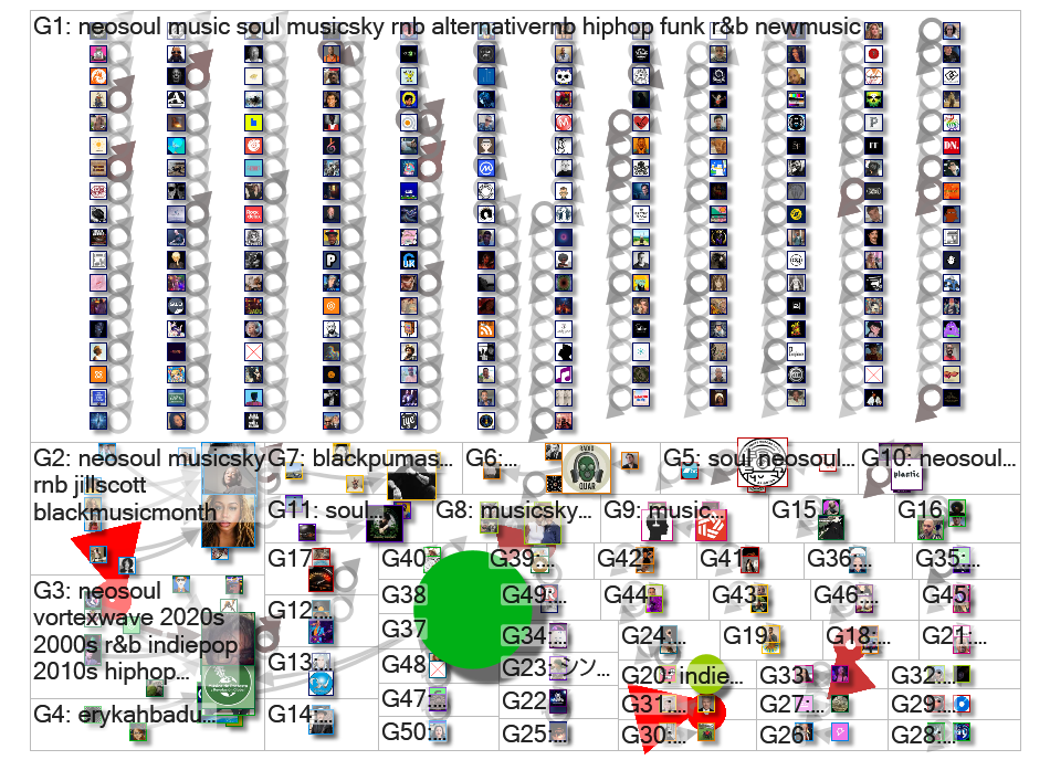 neosoul Bluesky NodeXL SNA Map and Report for Tuesday, 01 September 2026 at 13:48