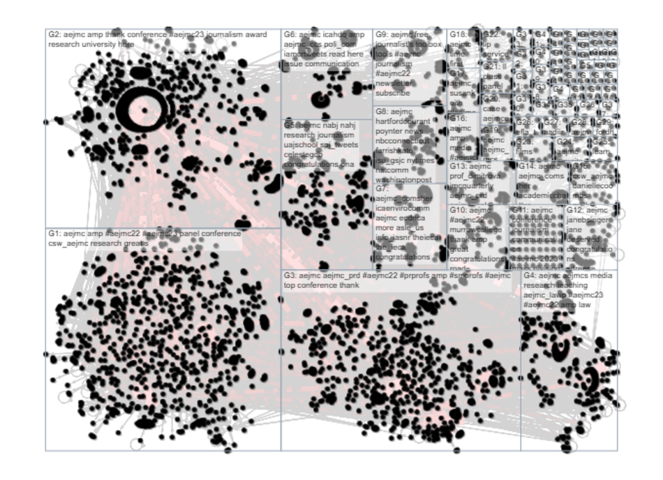 aejmc Twitter NodeXL SNA Map and Report for Thursday, 10 August 2023 at 16:48 UTC