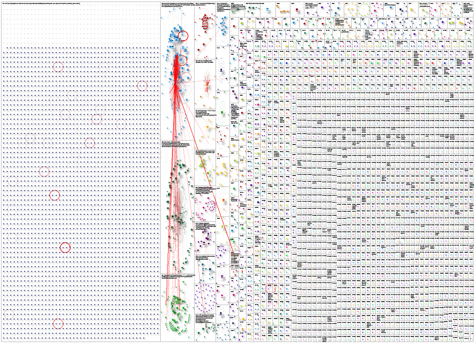Fashion X (Apify) NodeXL SNA Map and Report for Friday, 11 September 2026 at 18:29