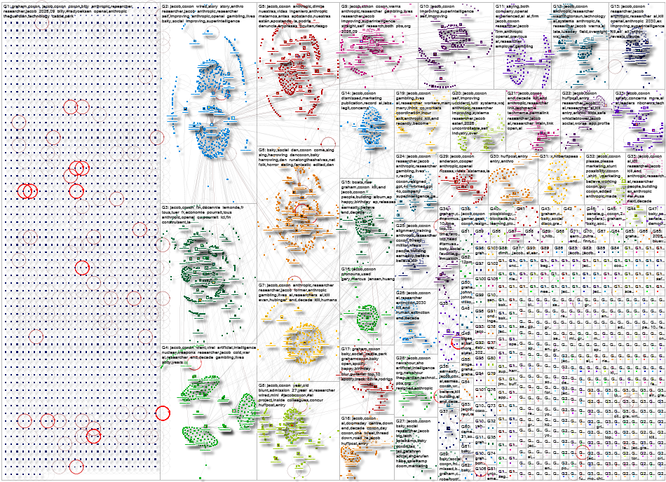 coxon Bluesky NodeXL SNA Map and Report for Saturday, 12 September 2026 at 20:47