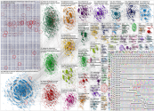 datacenter Bluesky NodeXL SNA Map and Report for Saturday, 12 September 2026 at 00:49