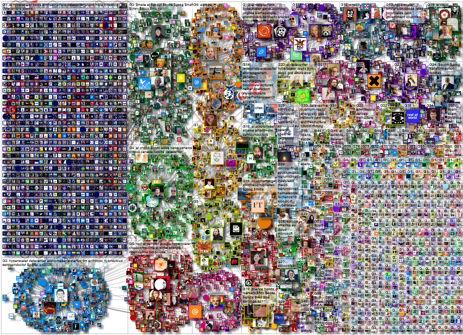 hyperscaler Bluesky NodeXL SNA Map and Report for Monday, 14 September 2026 at 17:22