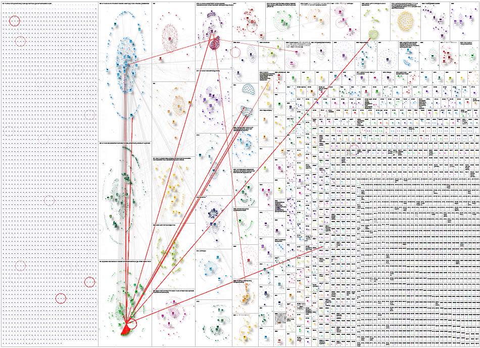 nvidia Twitter NodeXL SNA Map and Report for Sunday, 20 September 2026 at 02:43 UTC